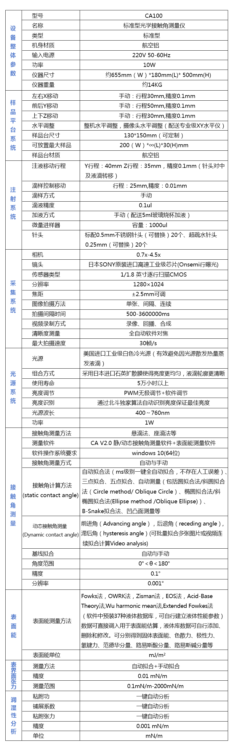 技術(shù)參數(shù)1.jpg